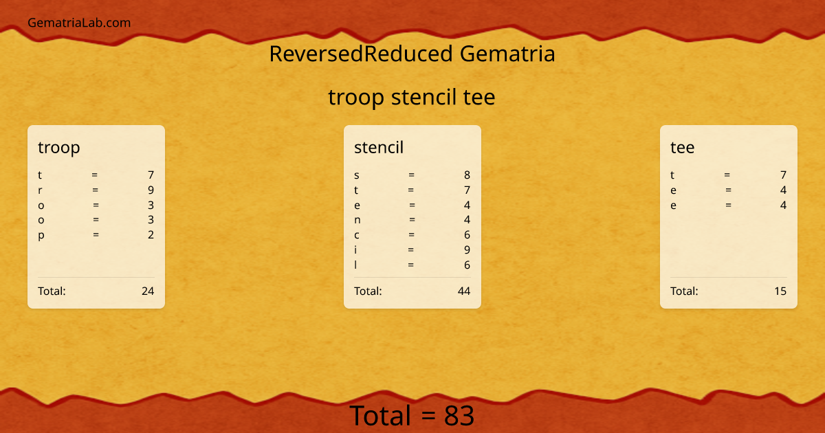 troop stencil tee in reversedReduced Gematria